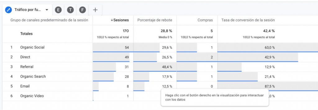 Cómo Configurar Google Analytics 4 Incluye Tutorial en Video