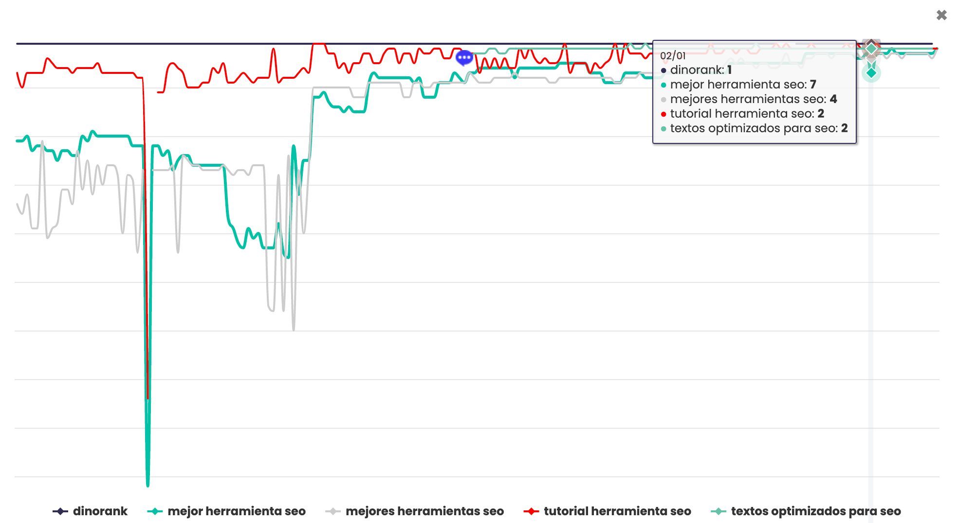 evolución de las gráficas de cluster