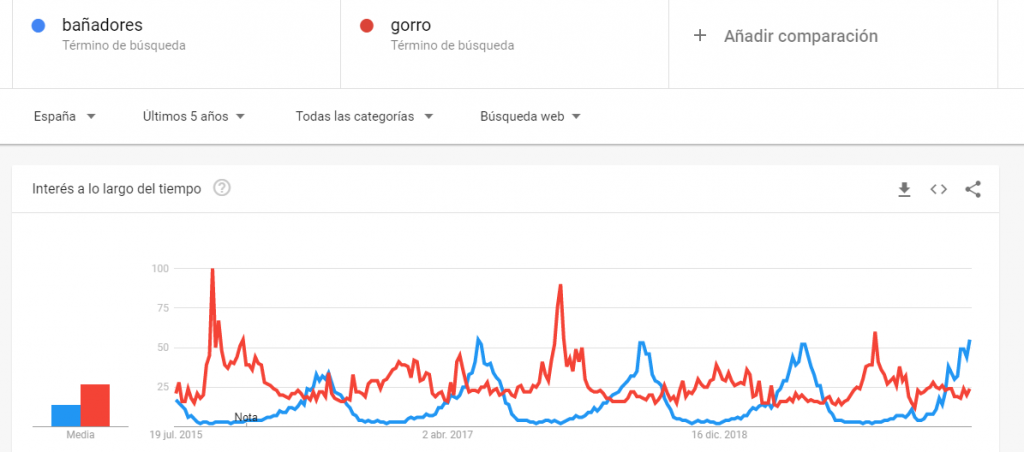 google trends y estacionalidad