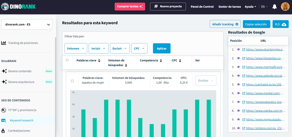 Keyword research con DinoRANK