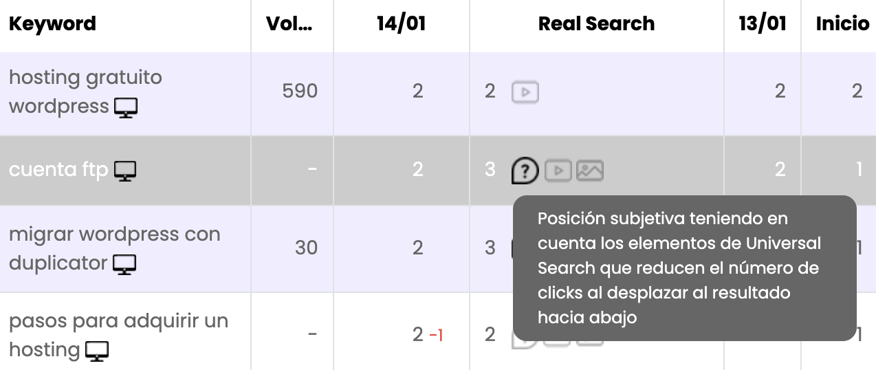Real Search o la posición real que ocupa tu palabra clave en Google