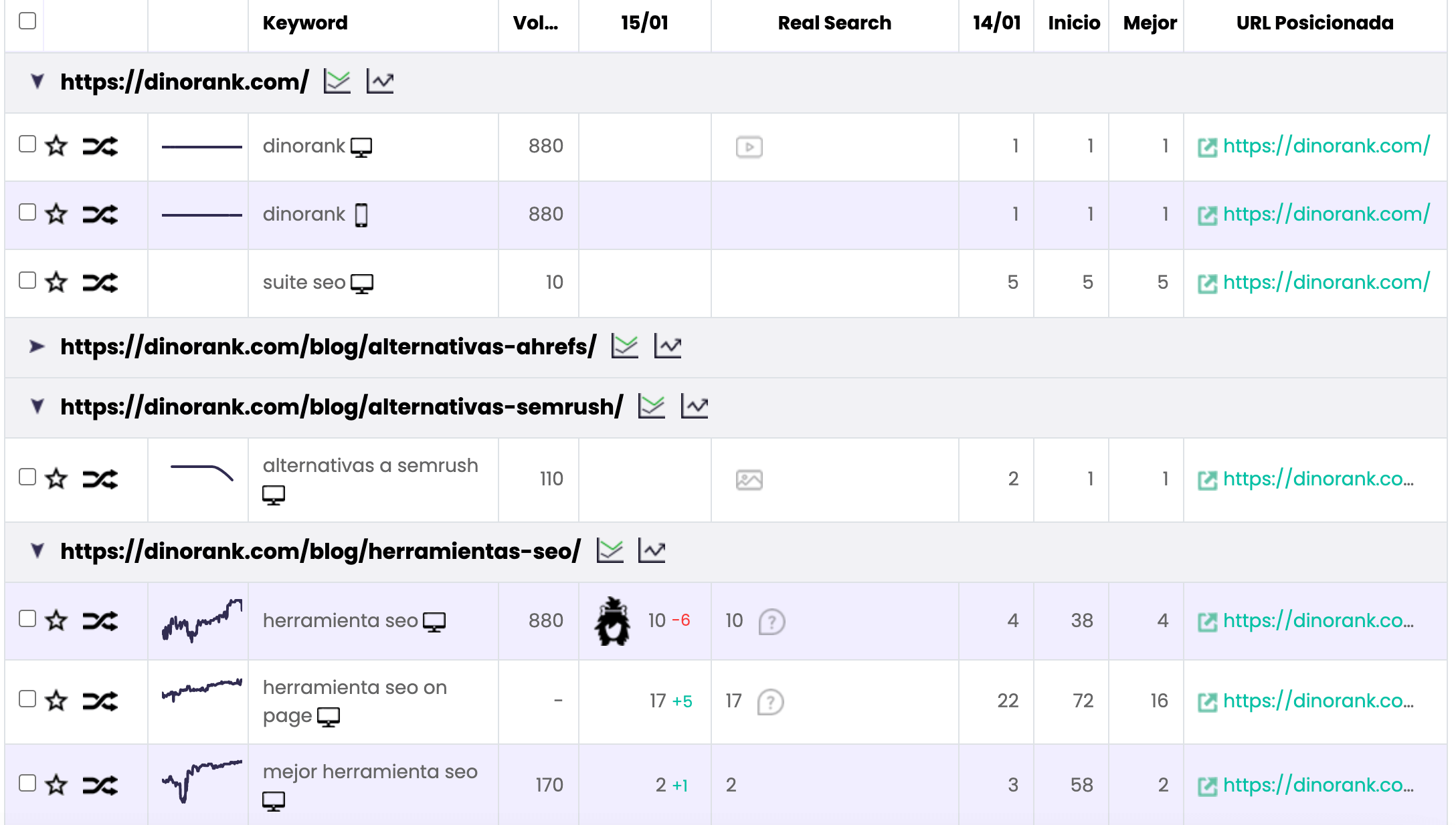 tracker por URL en función de la tracción en Google