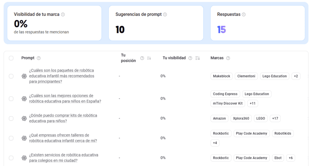 Tracking de prompts de IA en Ubersuggest