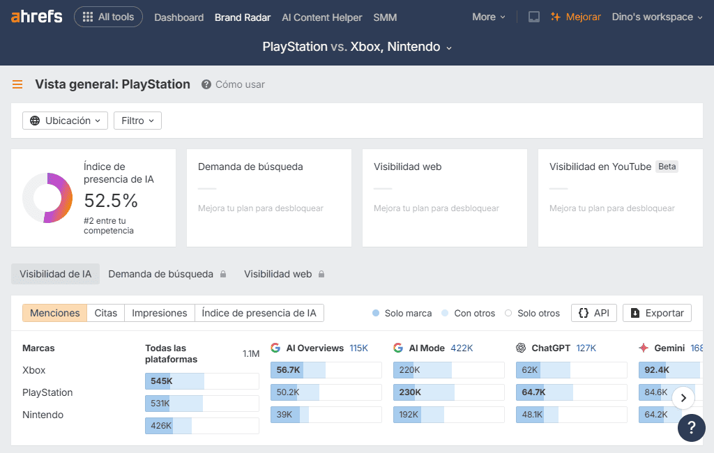 Ahrefs visibilidad en la IA Ahrefs visibilidad en la IA