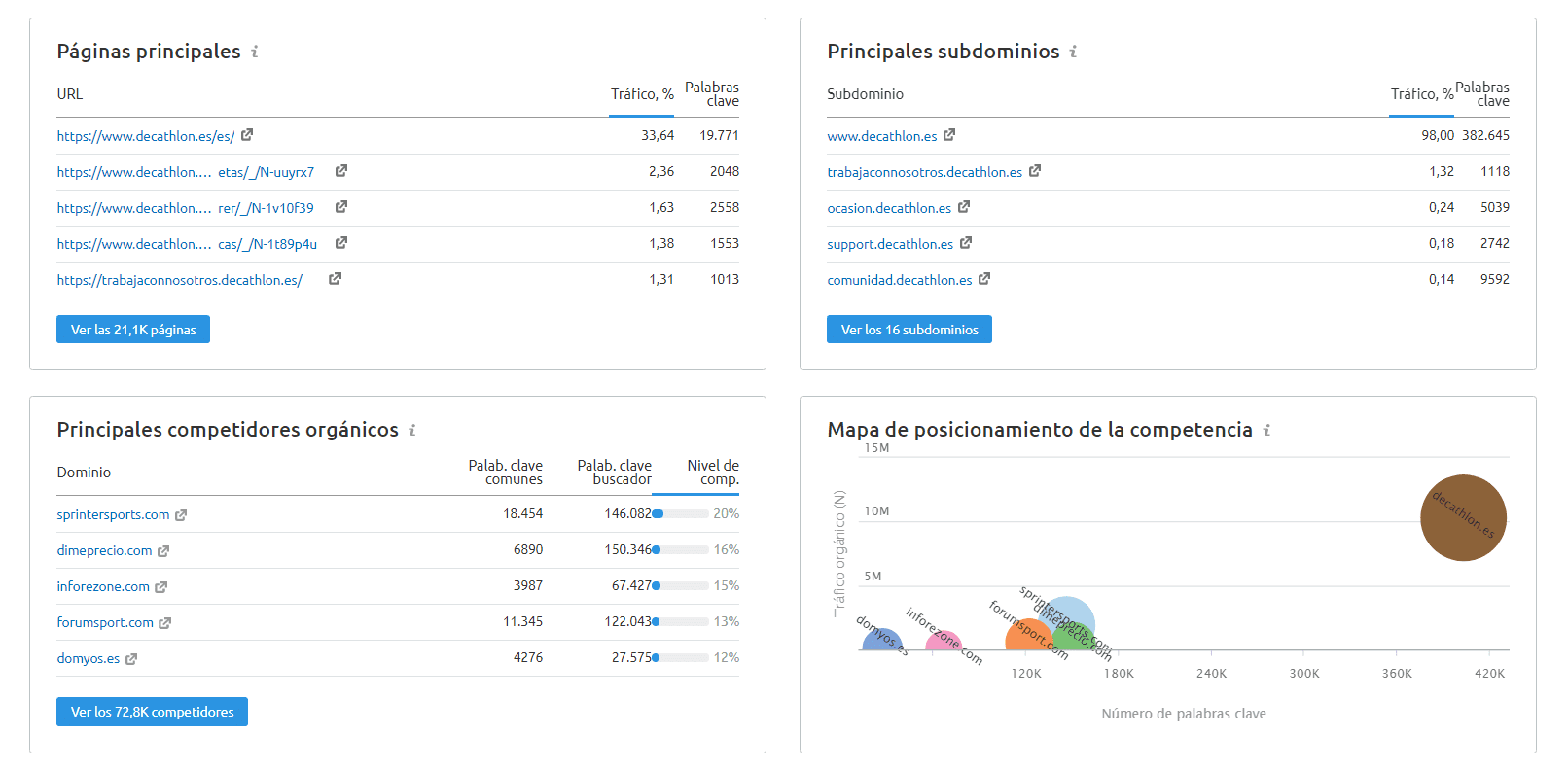 competidores