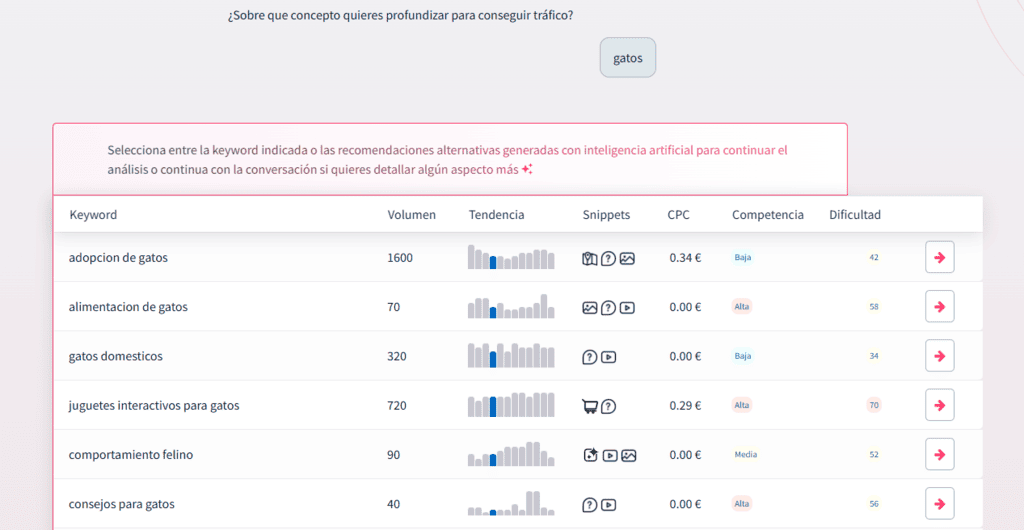 Keyword Research conversacional de DinoRANK