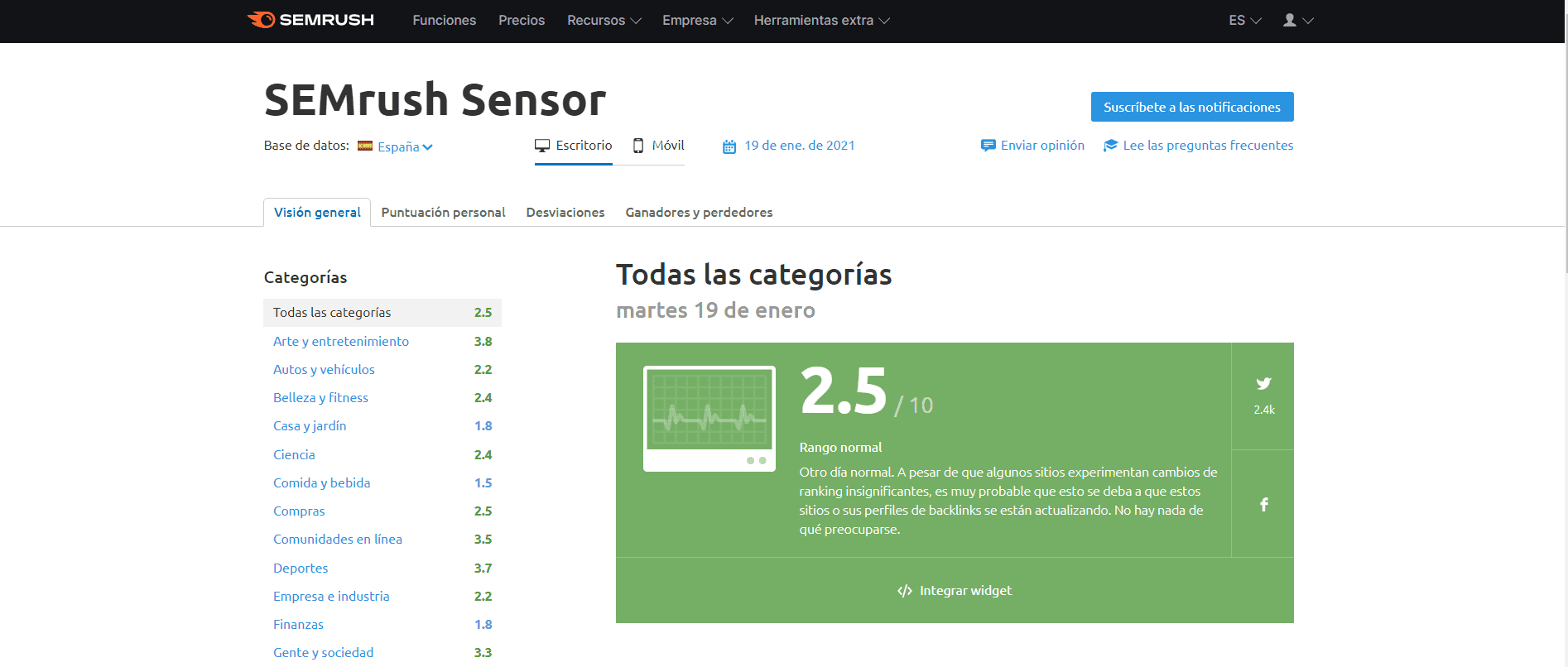 semrush sensor