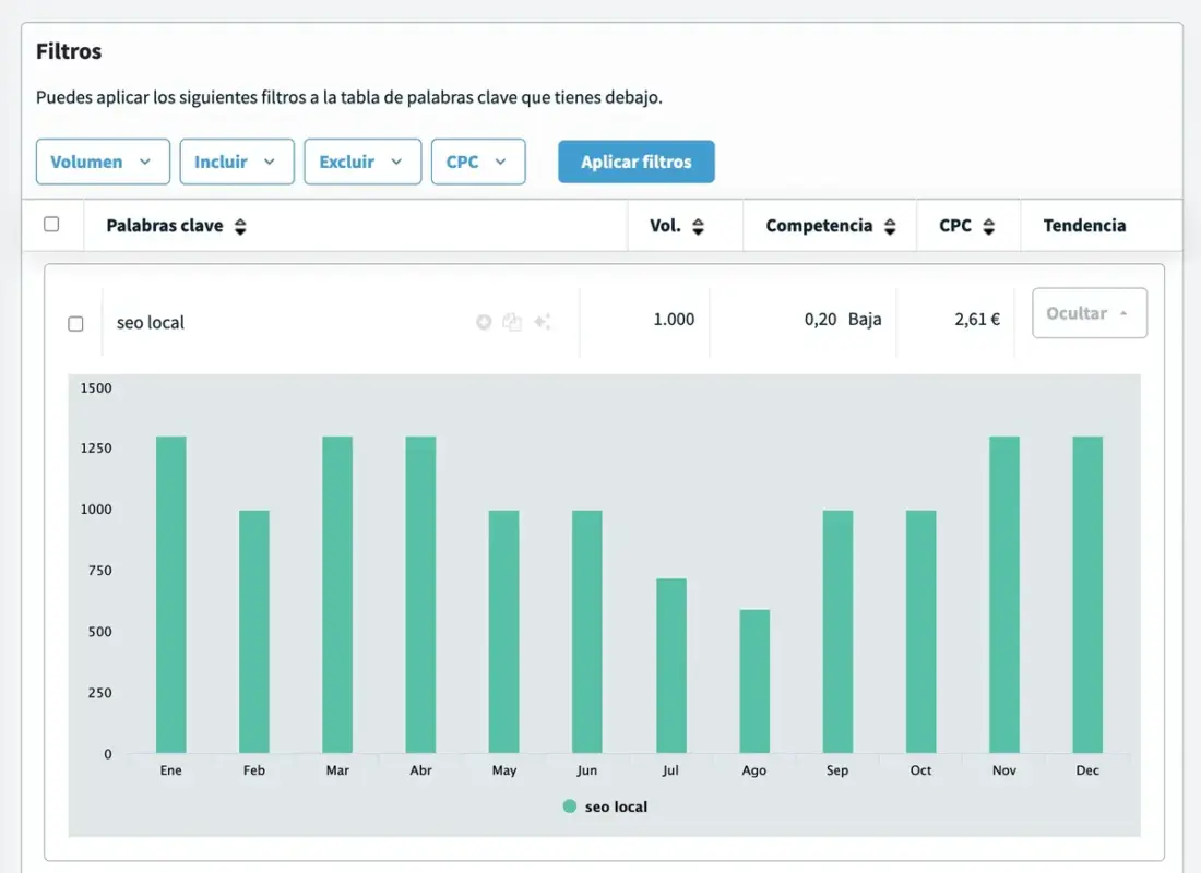 Keyword Research de DinoRANK