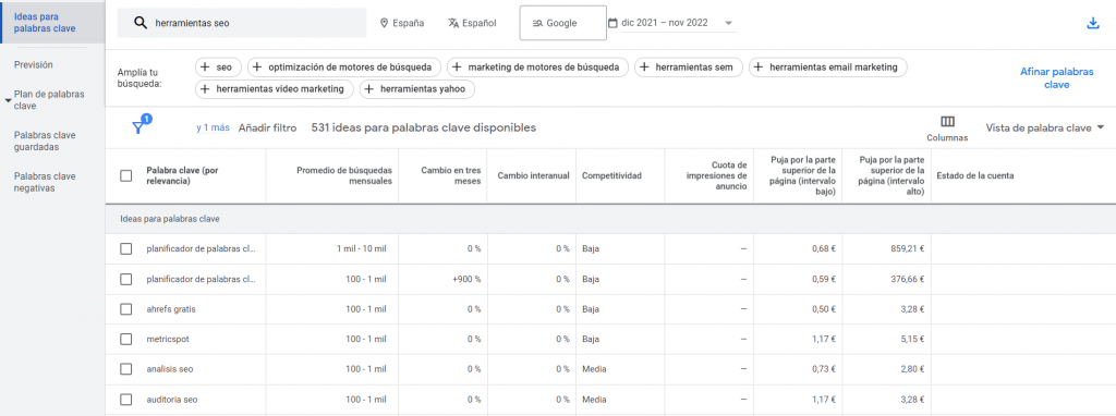 Google Keyword Planner para encontrar palabras clave