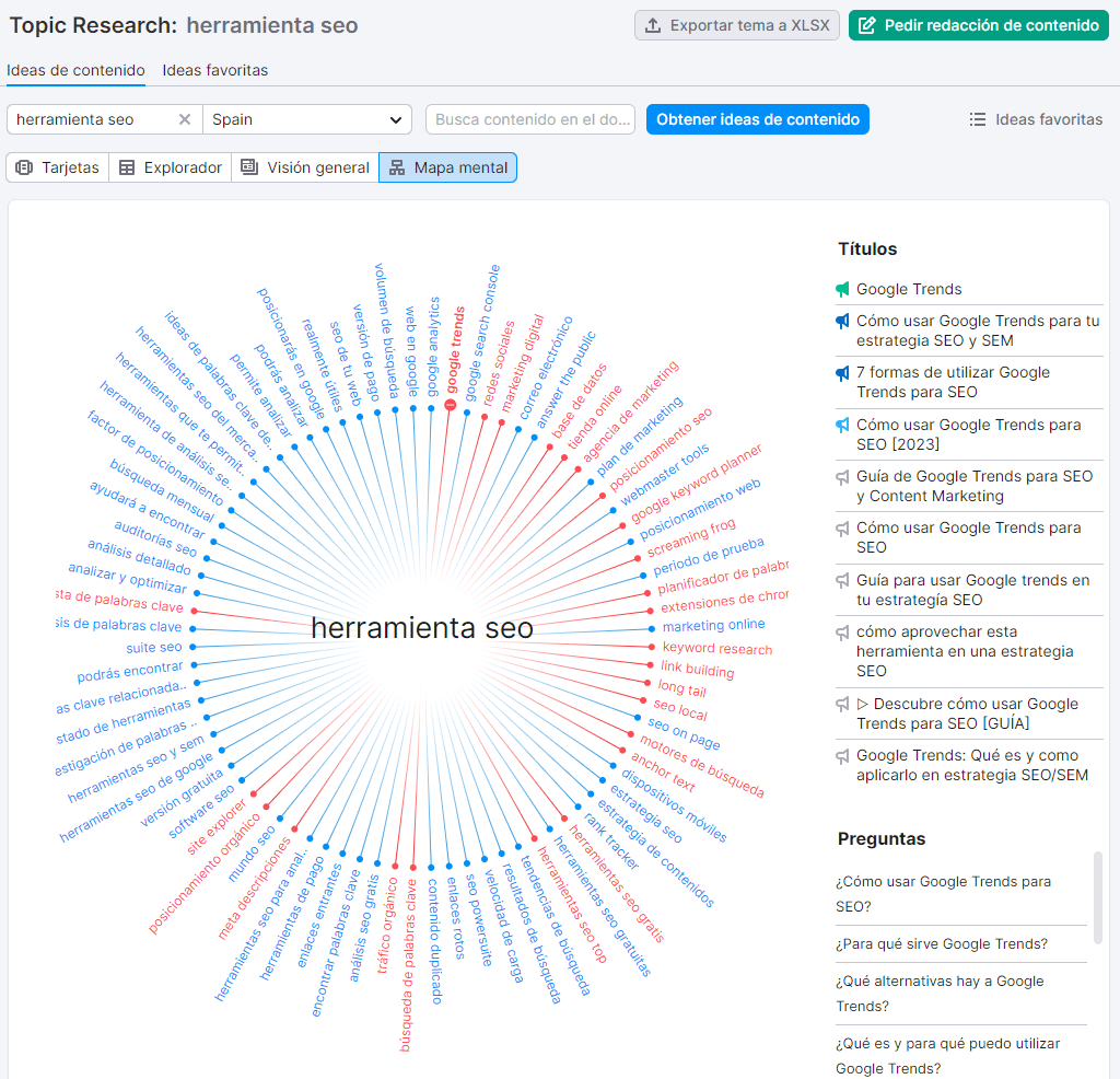 Representación mapa mental de la herramienta Topic Research de Semrush