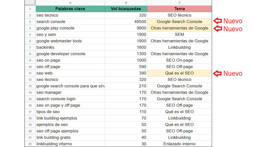 Exportación para trabajar en Excel de los resultados del módulo keyword research de DinoRANK