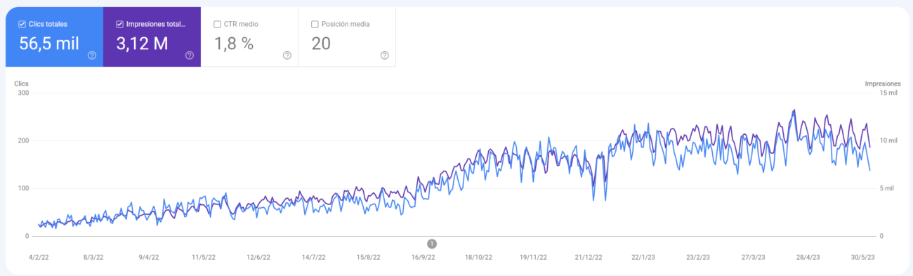 google search console robles 1