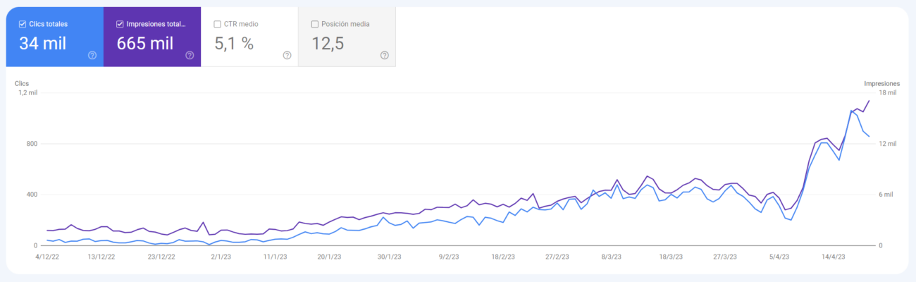 google search console robles 2