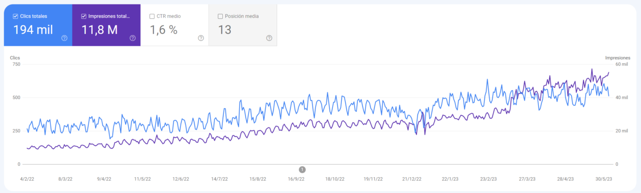 google search console robles 3