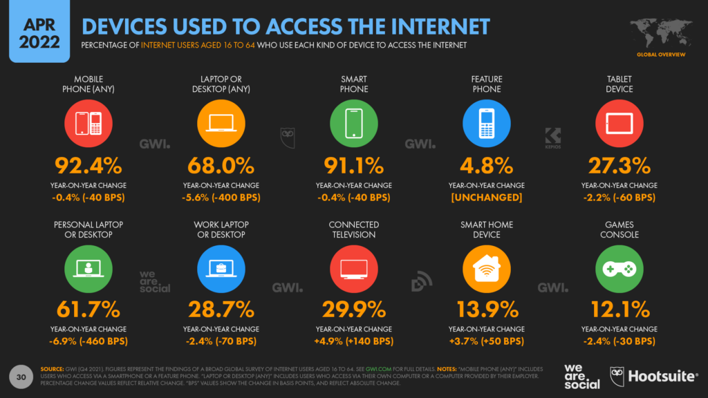 acceso a internet desde el móvil