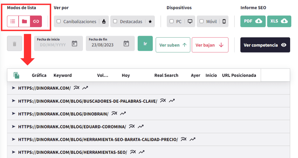 Agrupación de keywords por URL en el tracker de posiciones de DinoRANK