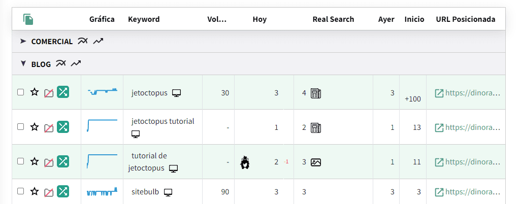 Clústers en el tracker de posiciones de DinoRANK