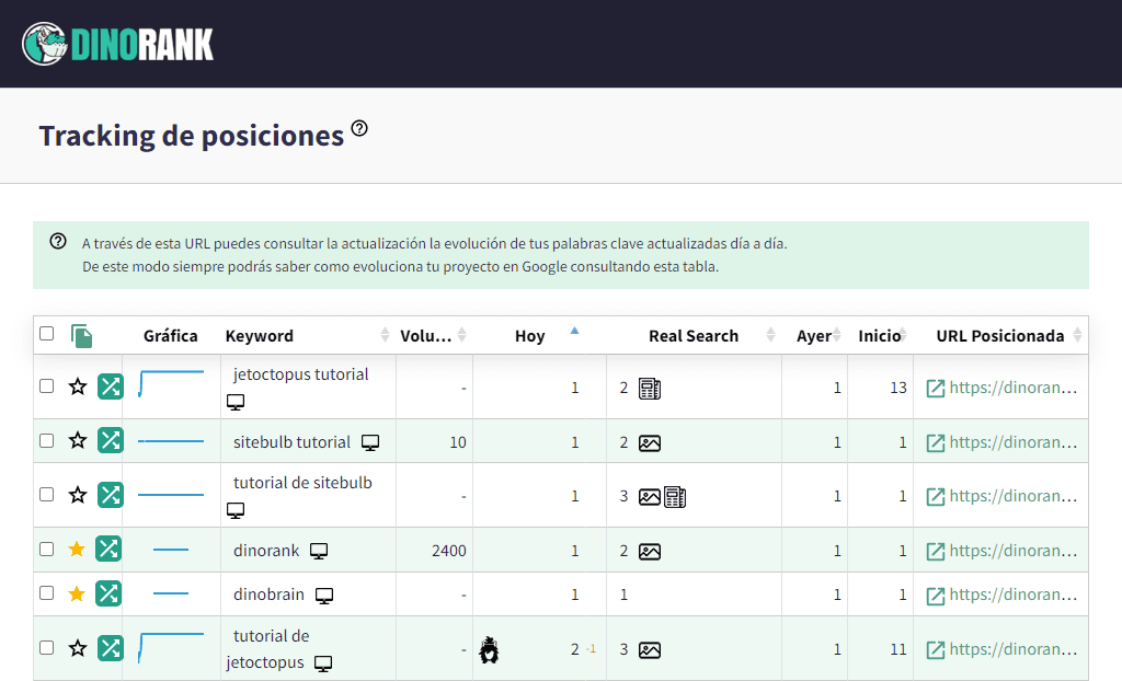 Sharing DinoRANK's keyword table