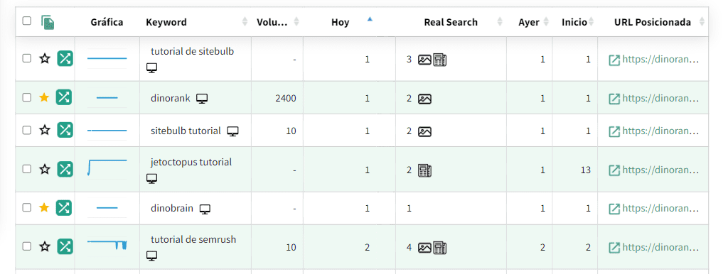 DinoRANK's keyword tracking table