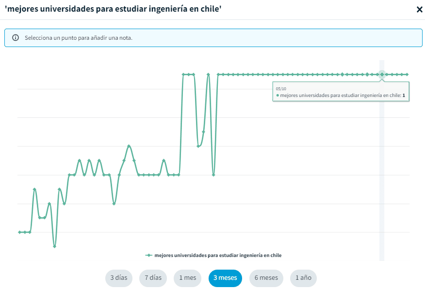 generar contenido IA