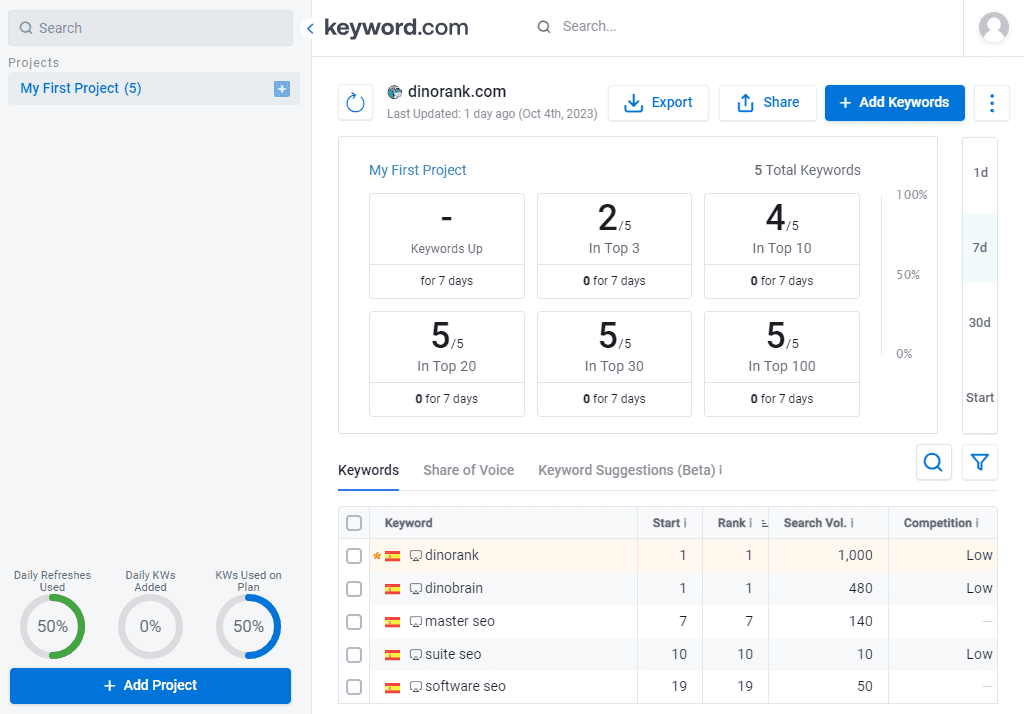 Keyword.com, herramienta de rank tracker