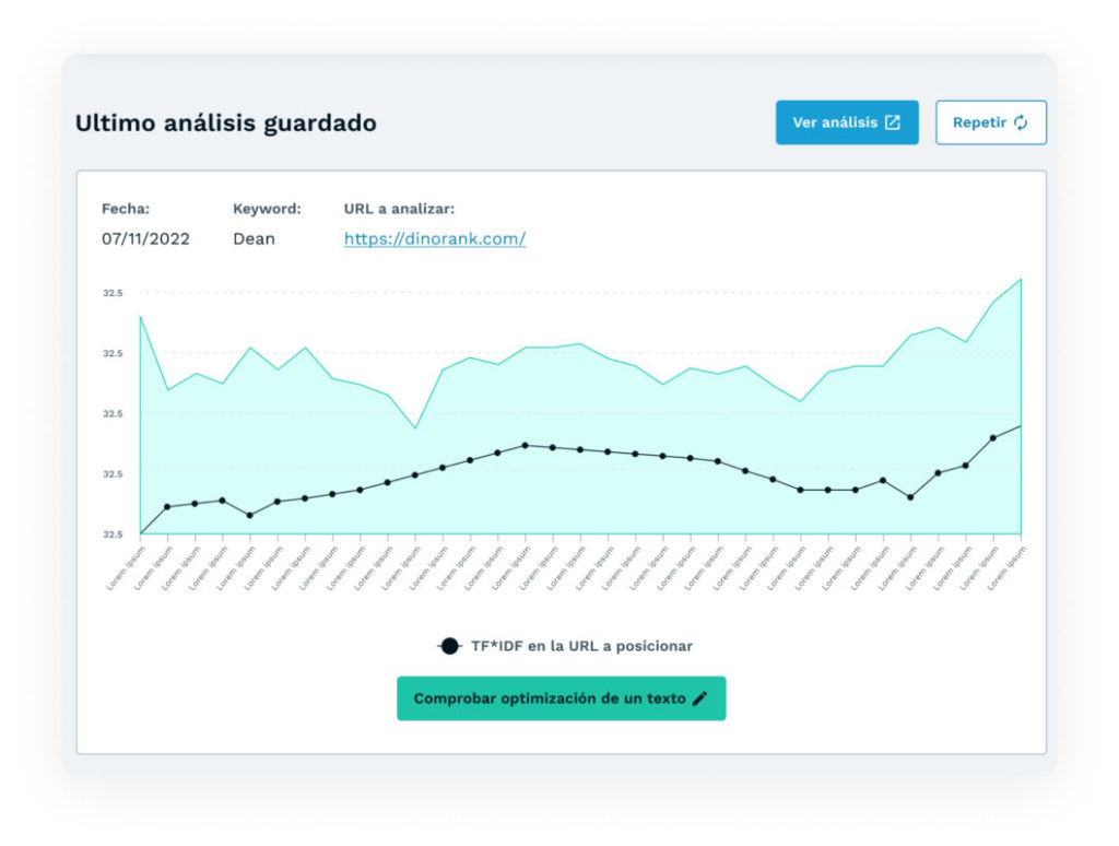 home dinorank feature 3 prominencia semantica