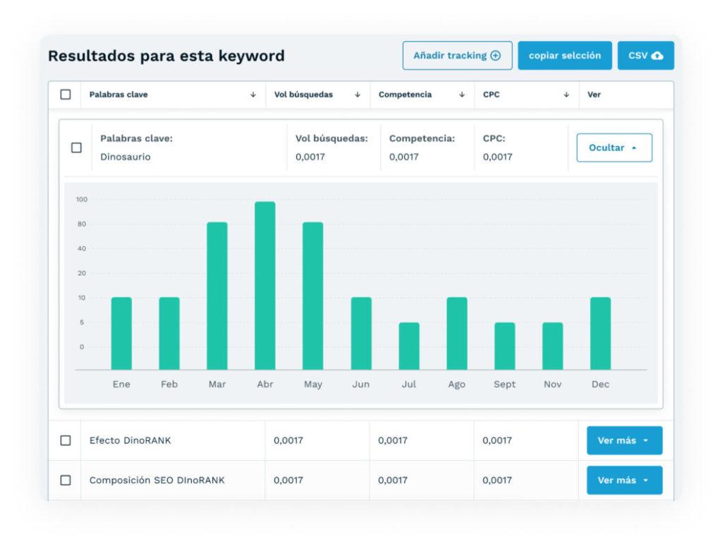 home dinorank feature 4 keyword research