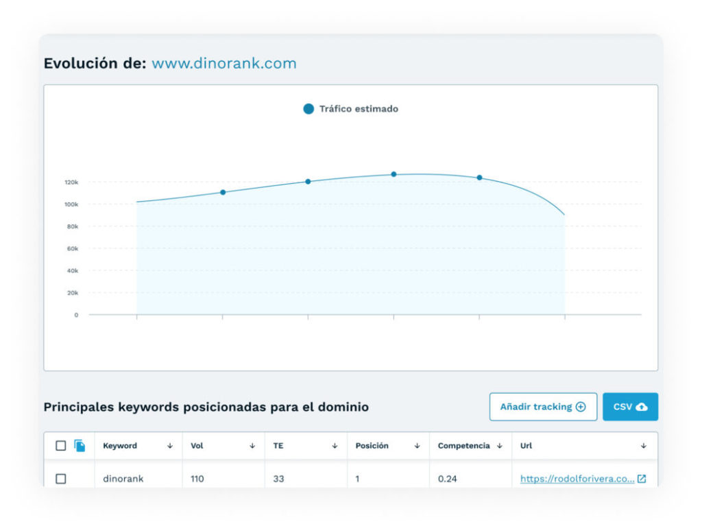 home dinorank feature 8 visbilidad
