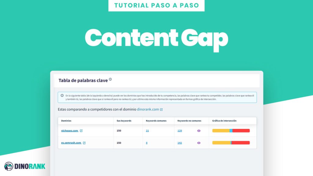 Content Gap