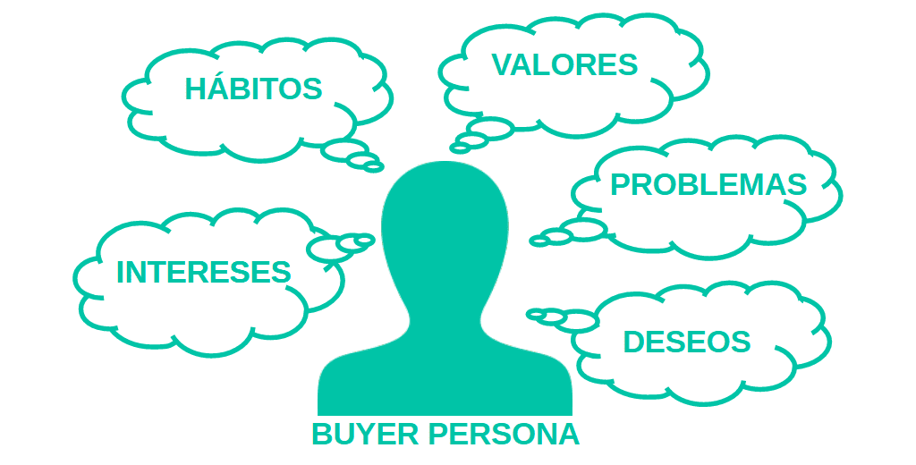 Definición del Buyer persona en SEO para SaaS