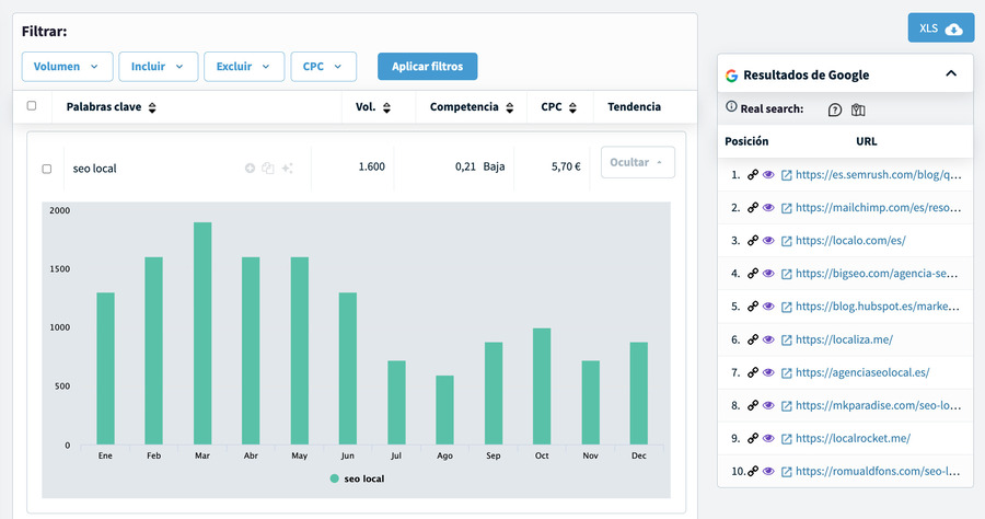 Keyword research de DinoRANK