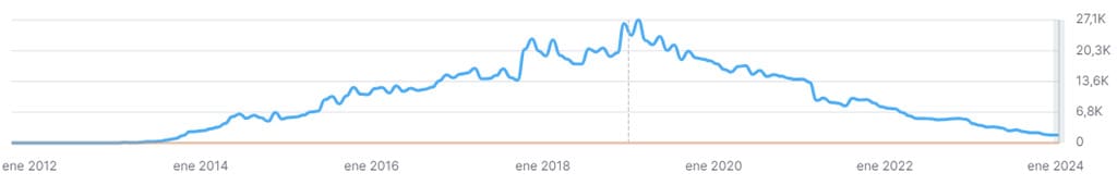 Consequences of not doing SEO when your website has been around for a while and is already ranking