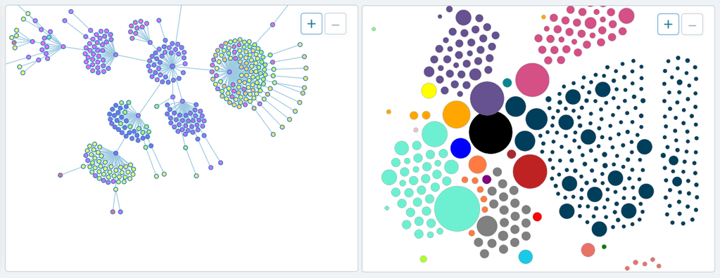 Captura de las gráficas de enlazado interno y distribución del Pagerank de DinoRANK