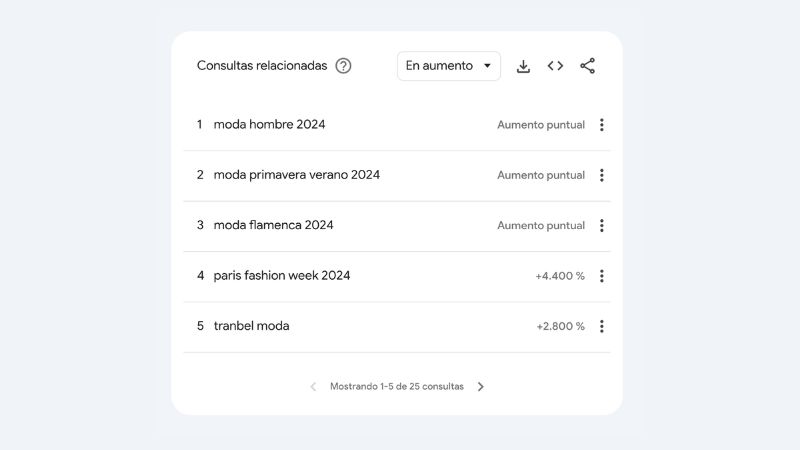 Google Trends como alternativa a Ahrefs