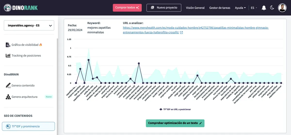 Analiza la calidad del artículo en el que vas a comprar backlinks con DinoRANK