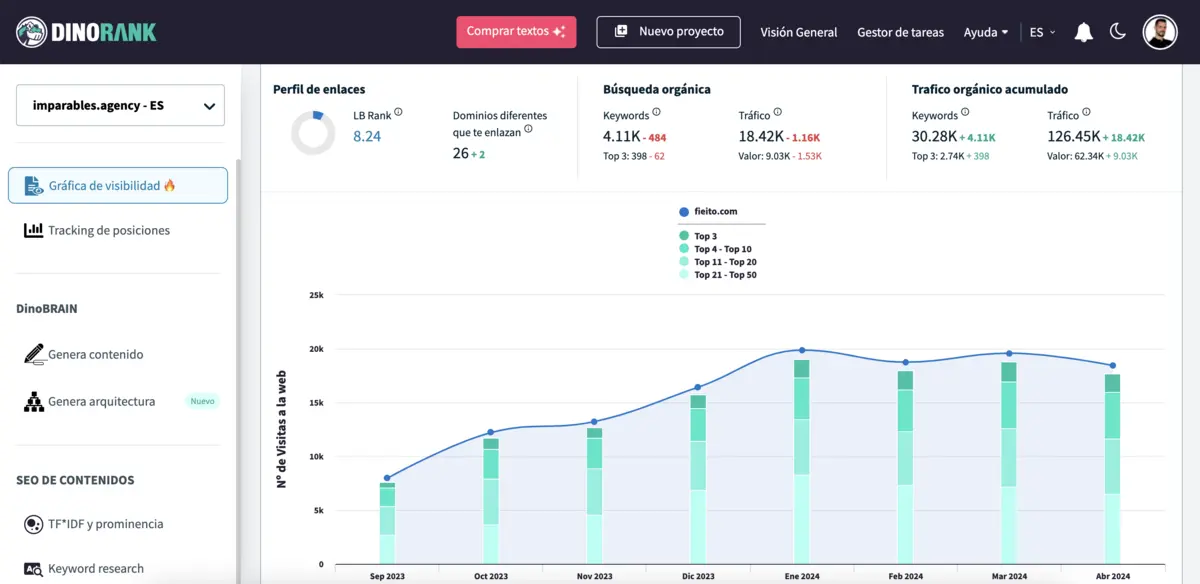 Análisis del medio al que le vamos a comprar el enlace SEO con DInoRANK