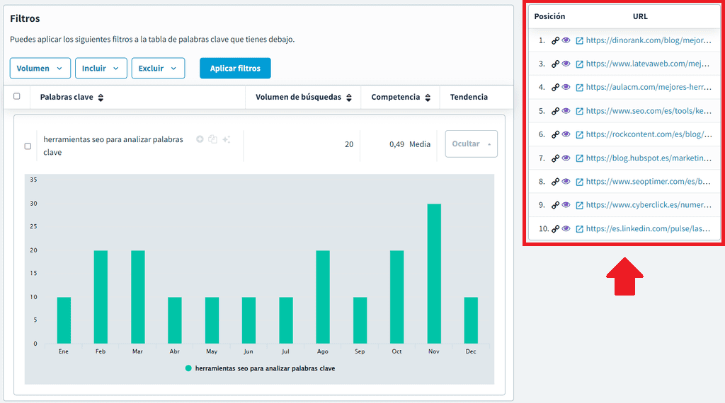 Estrategias de link building:keyword research de DinoRANK para encontrar competidores