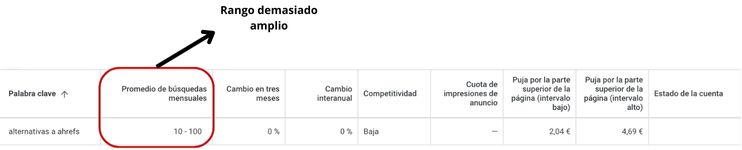 Volúmenes de búsqueda exactos en Keyword Planner de Google