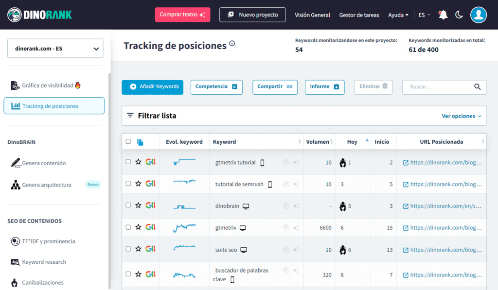 Métricas SEO: Cómo medir la evolución de las palabras clave con DinoRANK