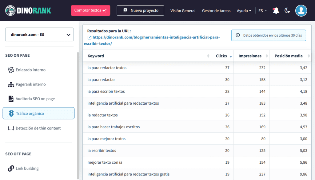 Métricas SEO: Cómo medir el tráfico por URL con DinoRANK