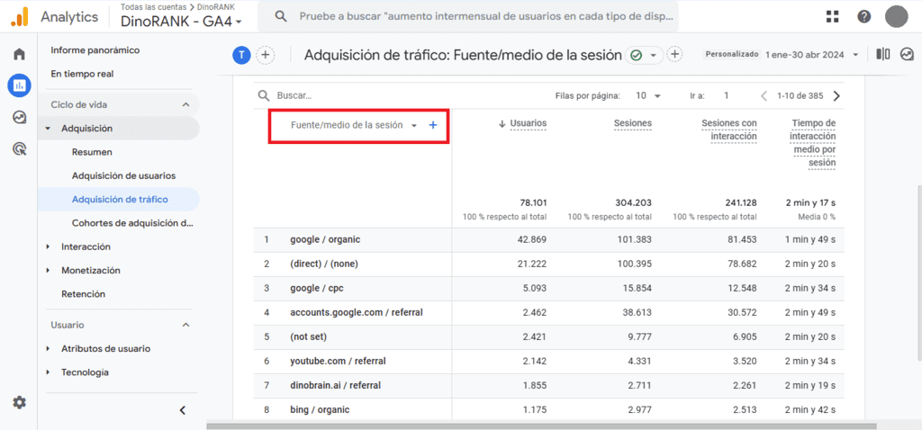 Métricas SEO: Cómo medir las fuentes de tráfico con Google Analytics 4