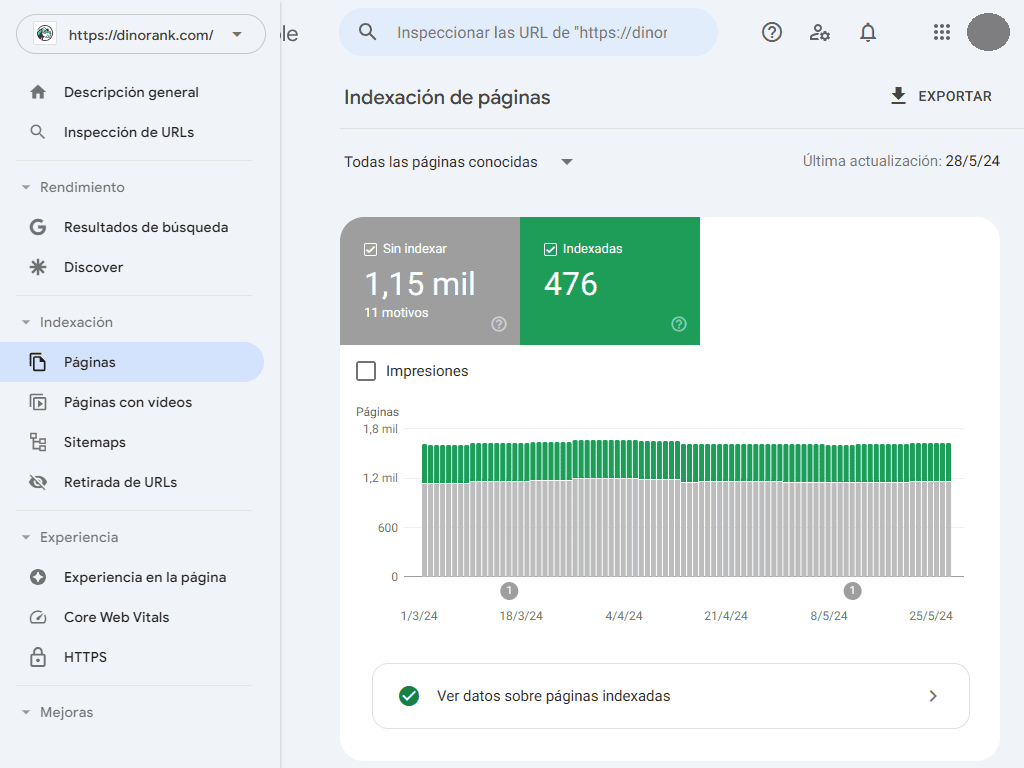 Métricas SEO: Cómo medir las páginas indexadas con Google Search Console