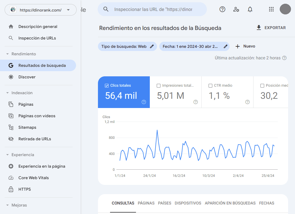 Métricas SEO: Cómo medir el tráfico orgánico con Google Search Console