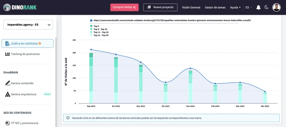 Comprueba la tendencia de un backlink antes de comprarlo con la gráfica de visibilidad