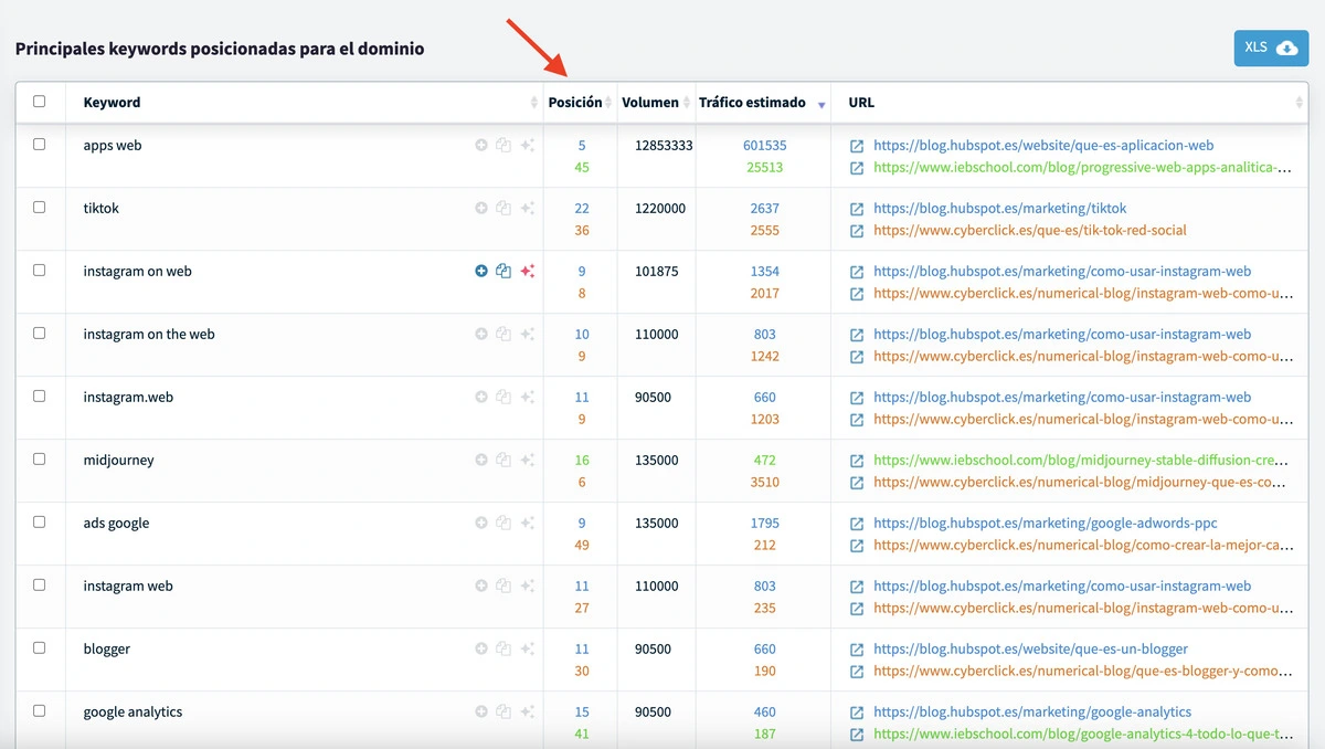 Comparativa de keywords que mi dominio no está posicionando