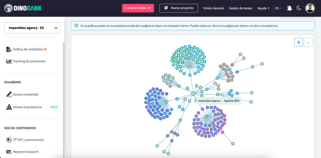Análisis del enlazado interno con DinoRANK Análisis del enlazado interno con DinoRANK