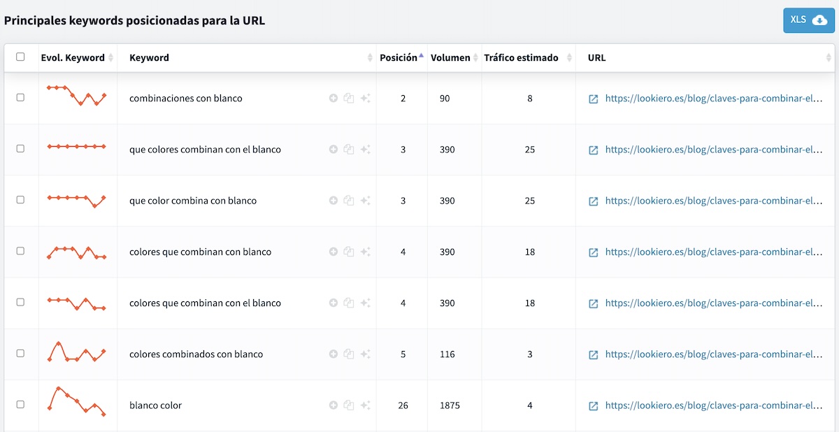 Identificar keywords de tu competencia