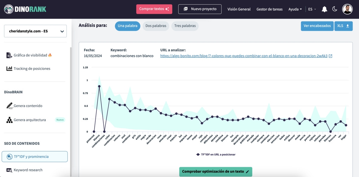 mejorar contenido existente competencia con dinorank