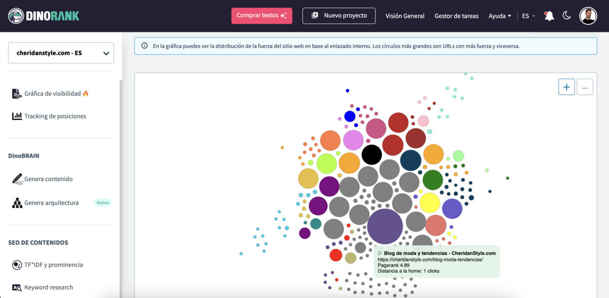 Pagerank Interno