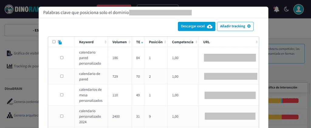 Content Gap de DinoRANK para una propuesta SEO